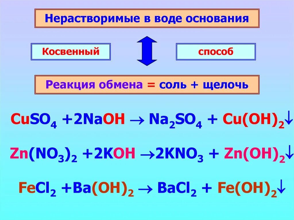 Какая соль практически нерастворима в воде формула. Щелочи нерастворимые основания Fe(Oh)2. Основания в химии. Основания щелочи. Основания в химии реакции.