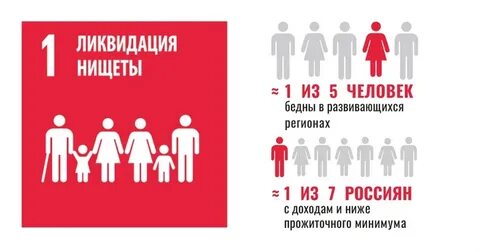 Ликвидация нищеты