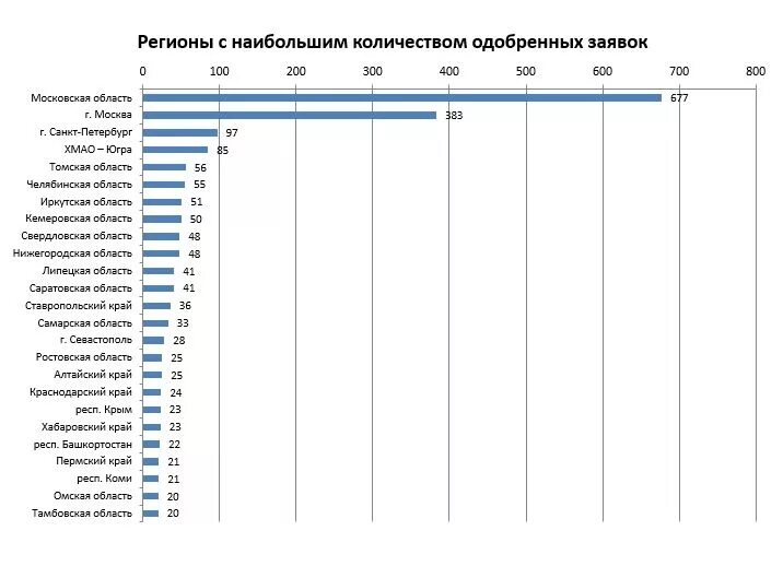 Рейтинг школ карта. Общероссийский рейтинг образовательных сайтов. Рейтинг школьных сайтов. Рейтинг школьного образования по планете. Рейтинг школ омска