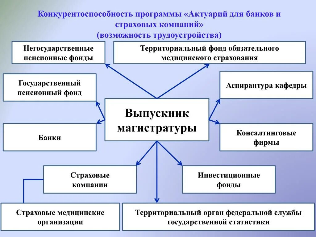 Программа конкурентоспособности предприятий