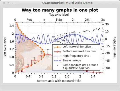Qcustomplot