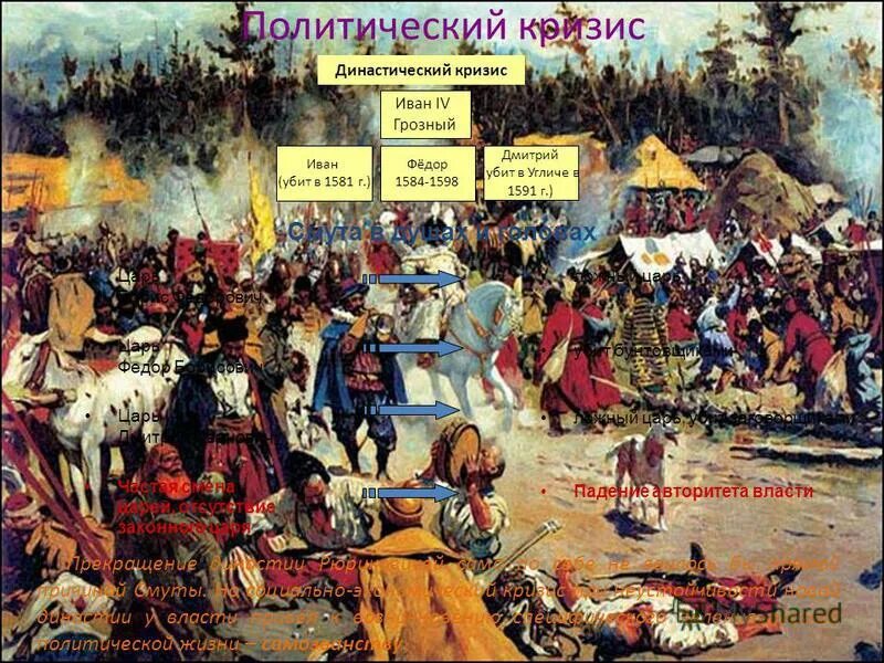 экономический кризис ивана грозного. последствия опричнины ивана. царствование федора иоанновича династический кризис. династический кризис.