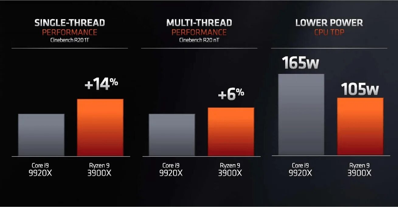 Ryzen 9 какой лучше. Поколения процессоров amd ryzen. процессор amd 5-го поколения. процессор amd 9 поколения. amd ryzen 3 поколения.