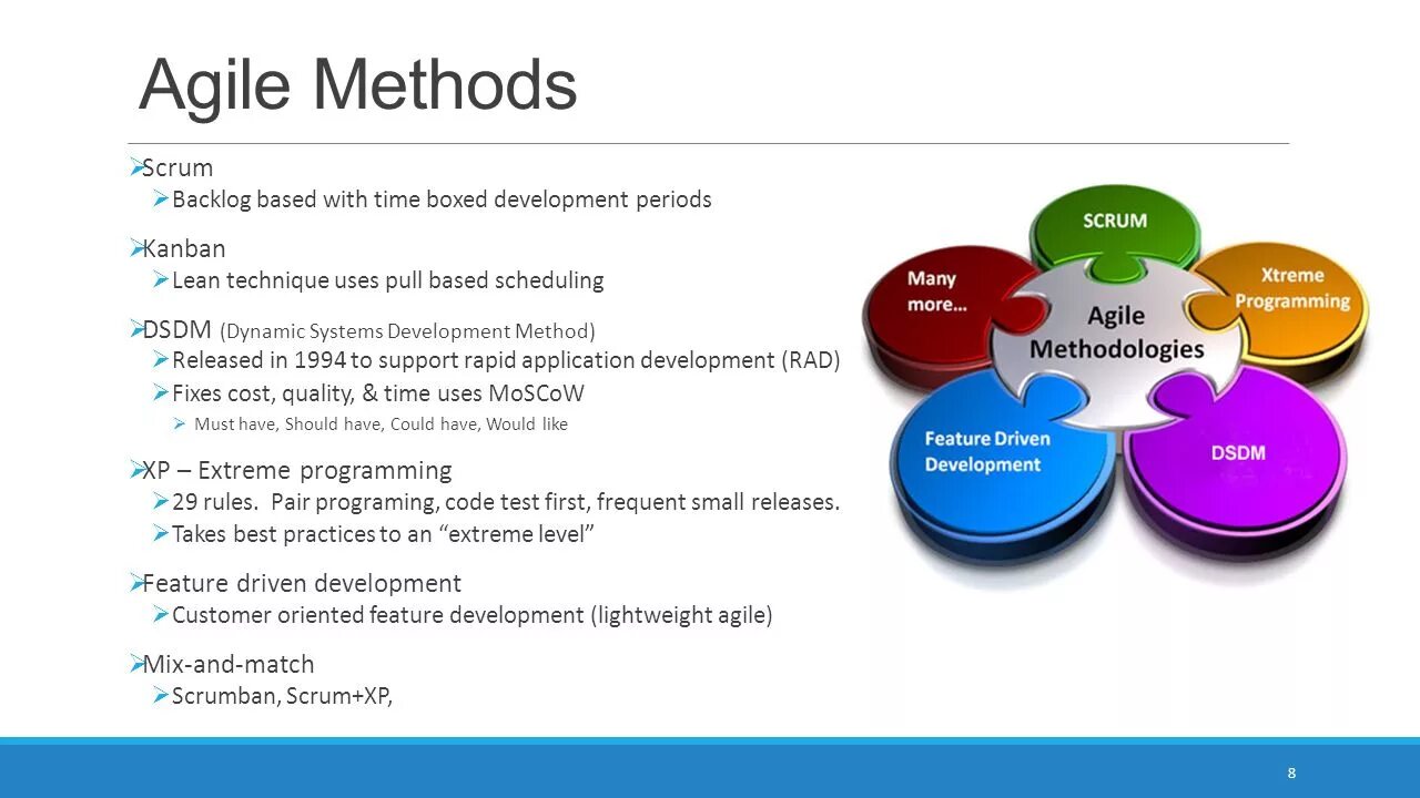 Developed methods. Методология разработки по FDD. Dynamic Systems Development method. DSDM методология. Feature Driven Development методология.