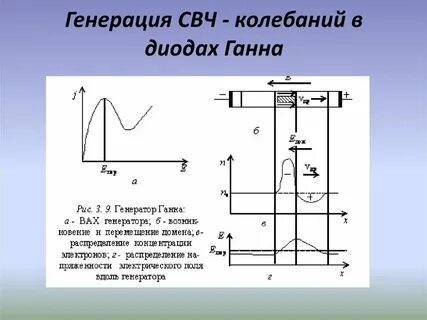 Свч колебания это