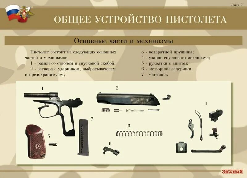 Назначение пм 9мм. Назначение пм 9мм