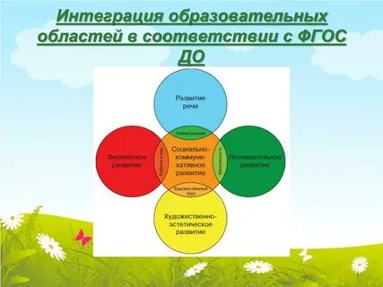 1 интеграция образовательных областей