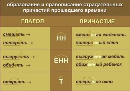 Заполнены в суффиксе краткого страдательного