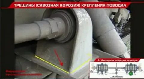 Отсутствие зазоров между скользунами по диагонали вагона