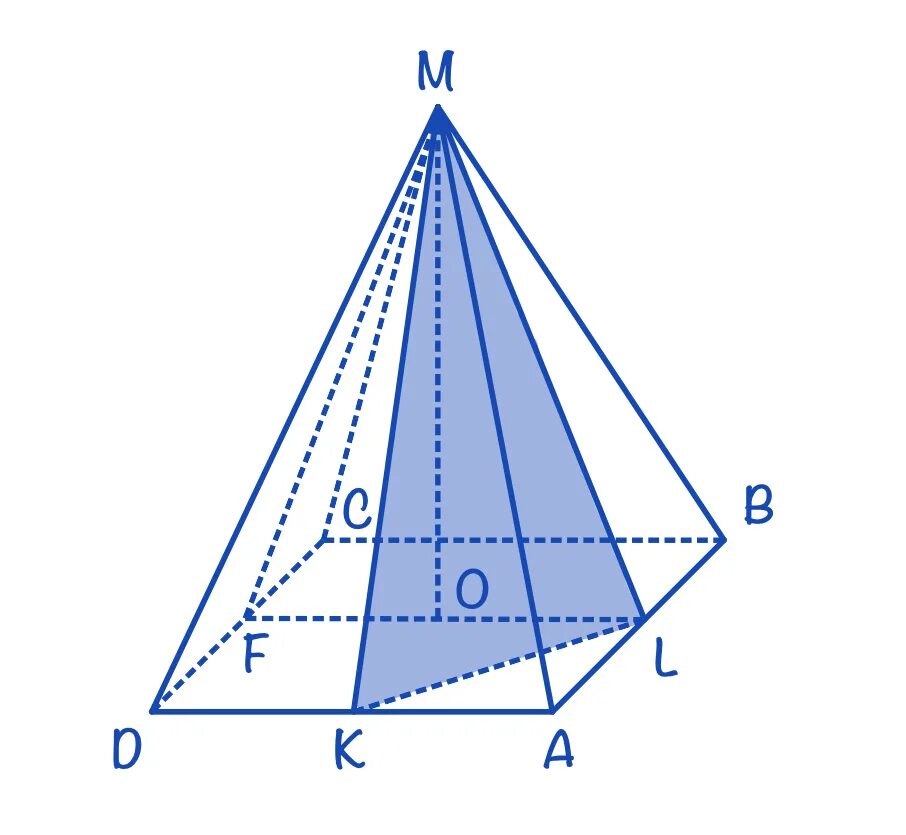 Сечения пирамиды задачи. Сечение правильной четырехугольной пирамиды. Правильная четырехугольная пирамида. Сечение четырехугольной пирамиды. Боковые грани четырехугольной пирамиды.