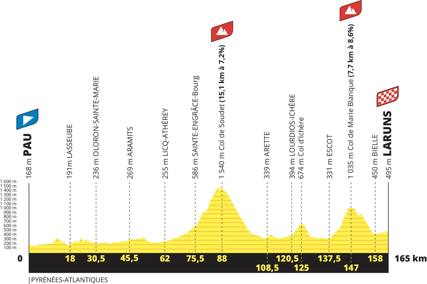 Бездна франция 2023. Тур де Франс 2023. Tour de France 2023 маршрут. Тур де Франс 2023 карта. Горная классификация тур де Франс.