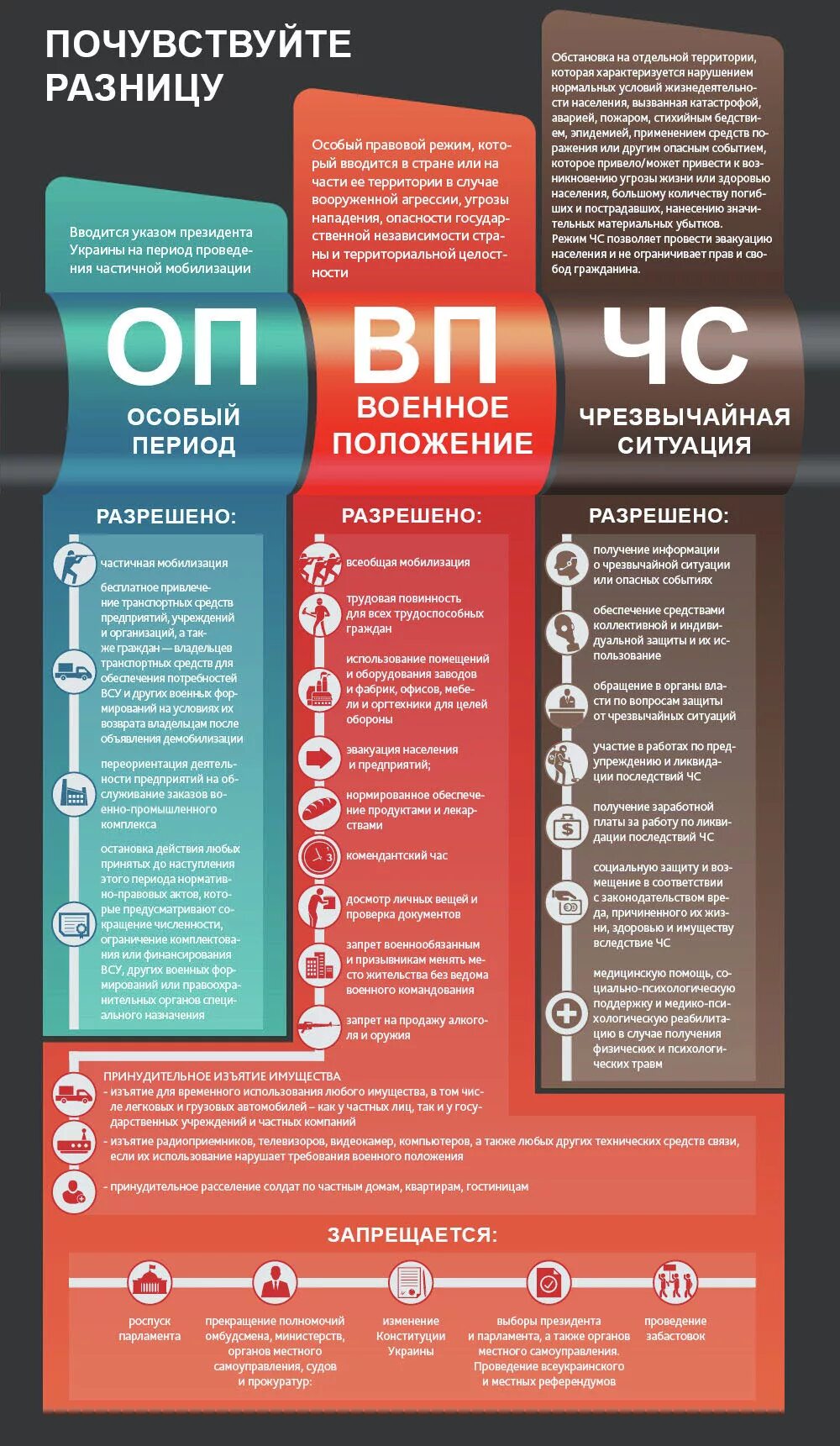 Условия военного положения в рф. Военное положение. Чрезвычайное и военное положение. Режимы военного и чрезвычайного положения. Что означаеттвоенное положение.