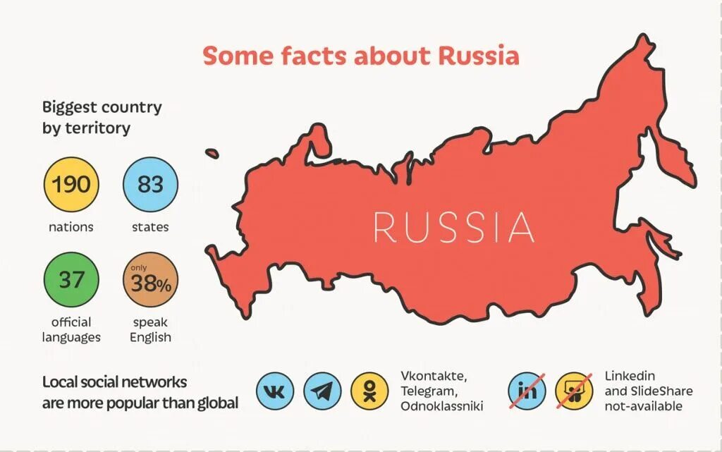 Interesting facts about Russia. Проект about Russia. About Russia in English. Facts about Russians. Is a state of being well