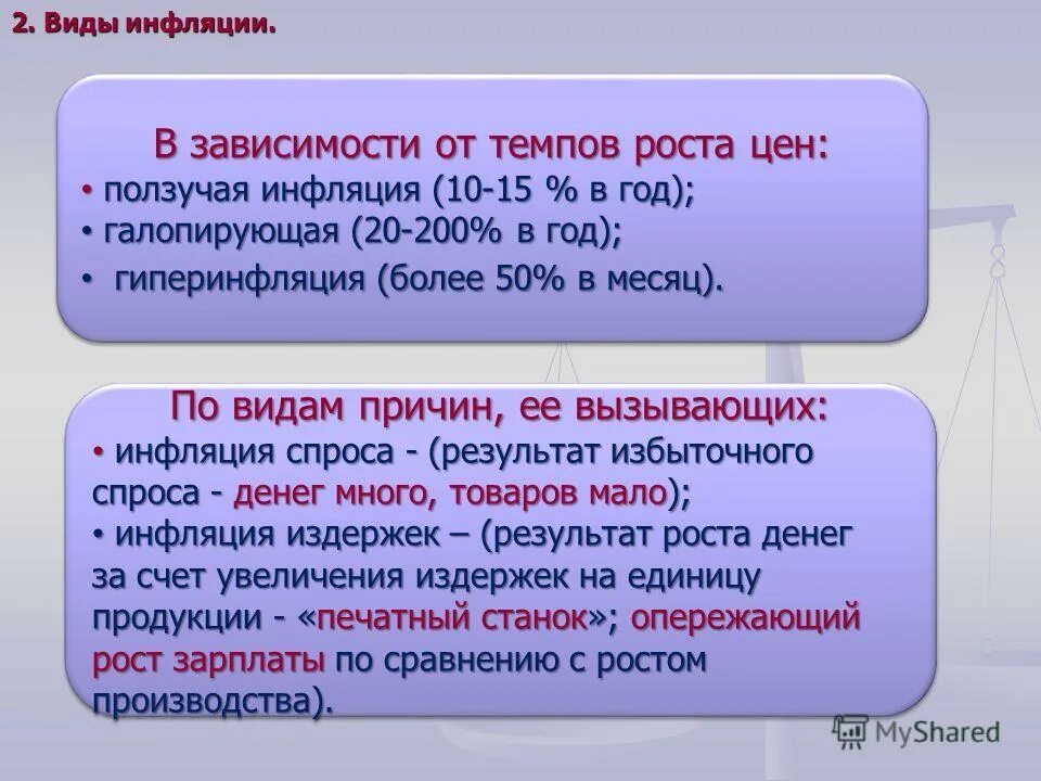 Менее всего страдают от инфляции. Последствия ползучей инфляции. Виды инфляции в зависимости от роста цен. Виды инфляции по темпам роста. Инфляция в зависимости от причин.