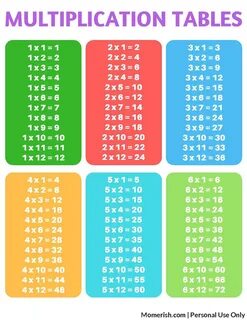 Tables Poster Or Handy Size Multiplication Table Full - Printable 2F0
