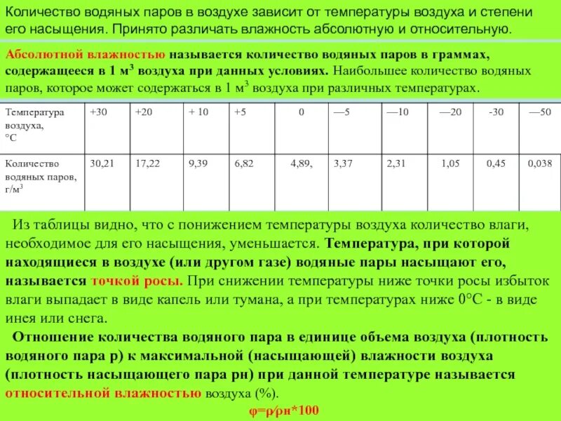 Содержание водяных паров в воздухе таблица. Количество водяного пара в воздухе. содержание водяных паров в воздухе. зависимость количества водяного пара от температуры воздуха. объем водяного пара в воздухе.