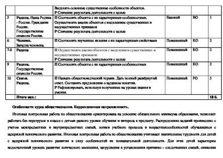 Анализ контрольной работы по обществознанию