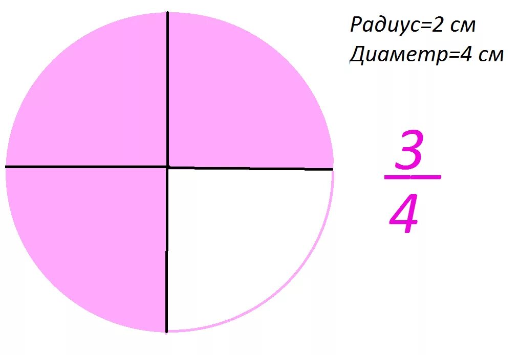 57 3 4. Три четверти круга. Четверти окружности. Круг поделенный на четыре части. 3/4 Части круга.