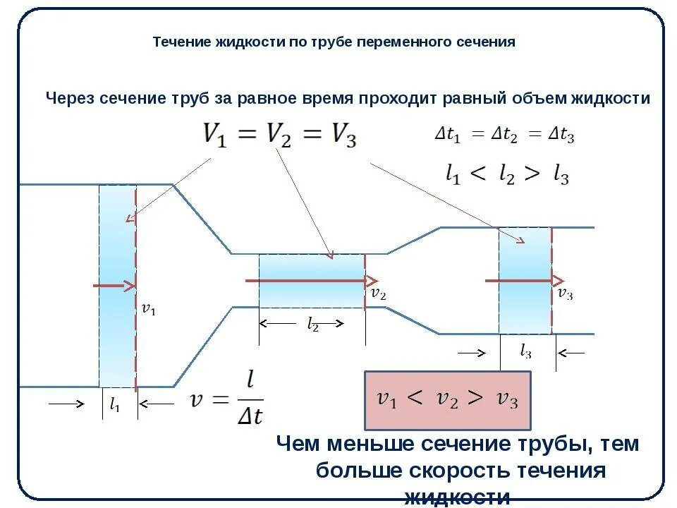 Напряжение через сечение