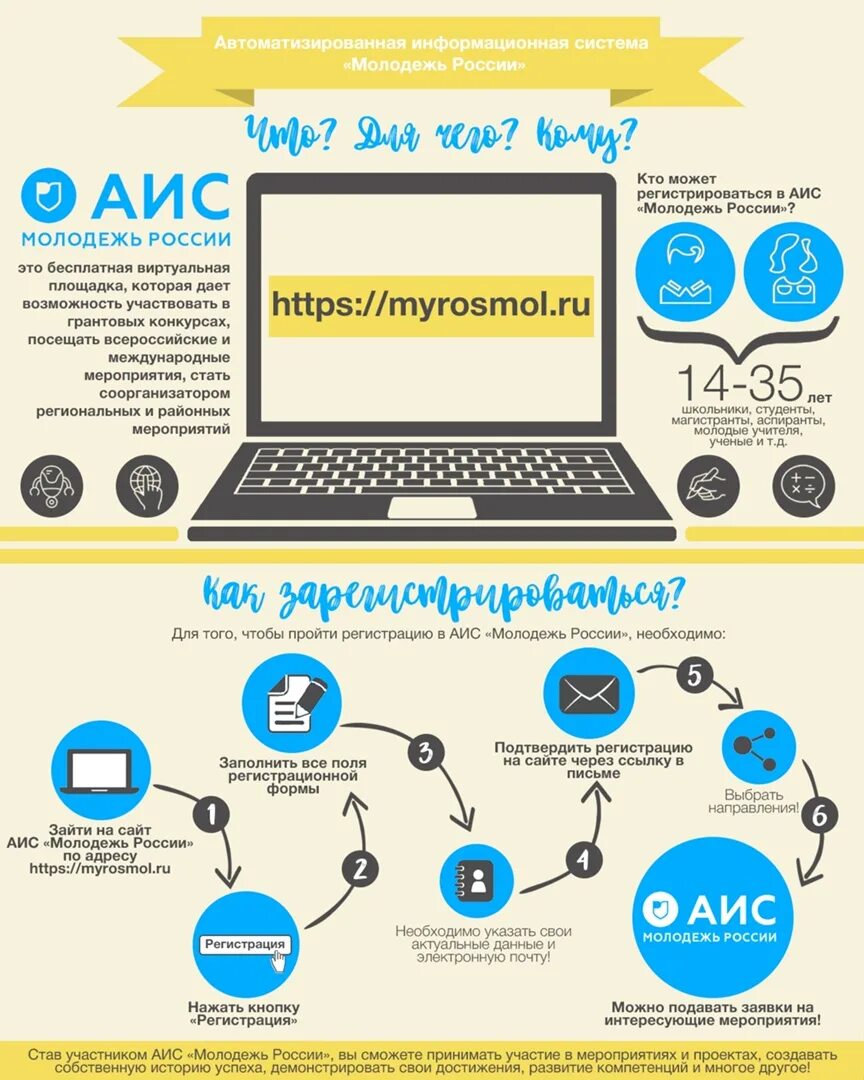 Сайт аис молодежь. Сайт аис молодежь. Сайт аис молодежь. Росмолодежь молодежь россии. Аис молодежь россии эмблема.