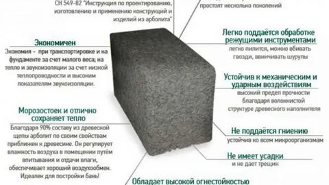 Состав блоков