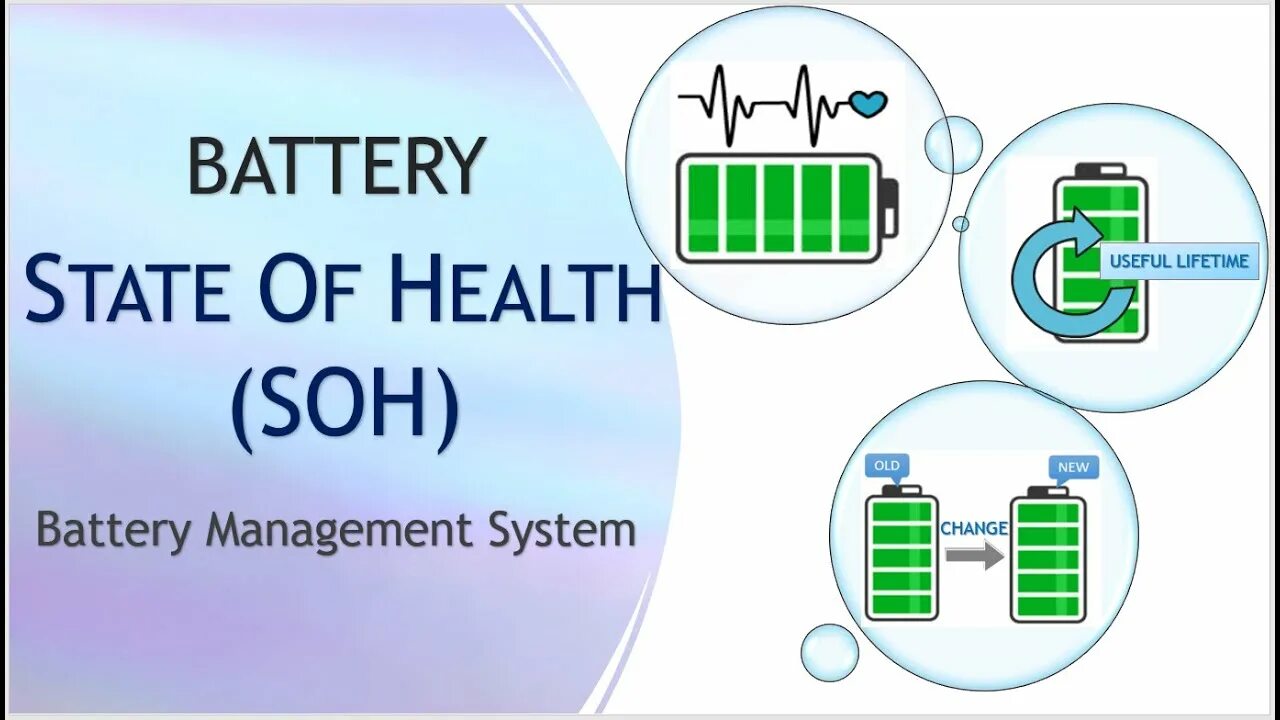 State of Health Battery. Battery Health. Что такое Soh и soc в аккумуляторах.