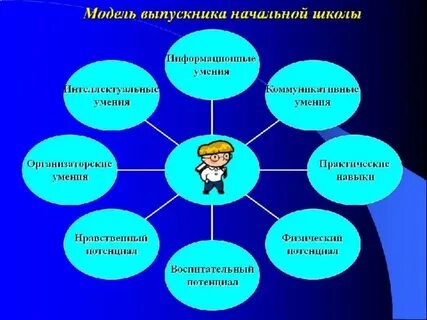 Модели начальной школы