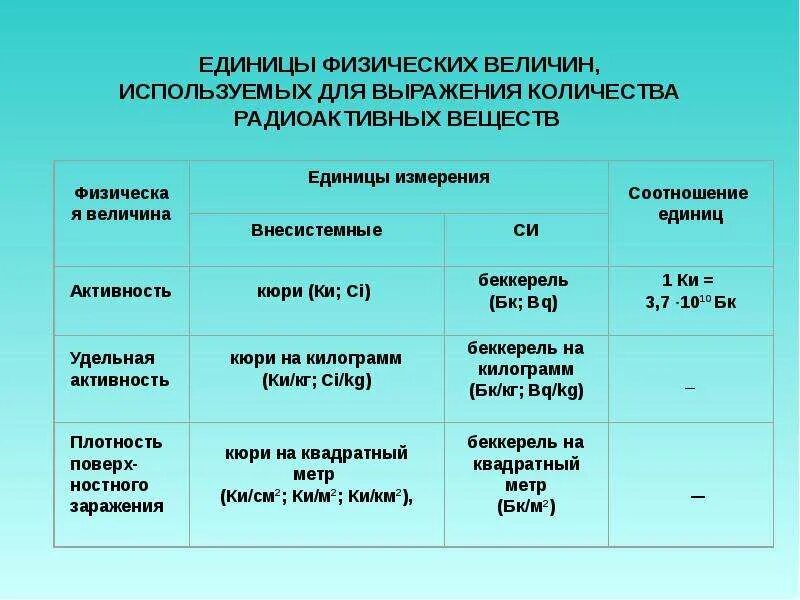 Единицей активности является. Единицы для выражения активности радиоактивных веществ. Единицы измерения активности радиоактивного вещества. Активность единица измерения радиоактивности. 155. Единицы для выражения активности радиоактивных веществ:.