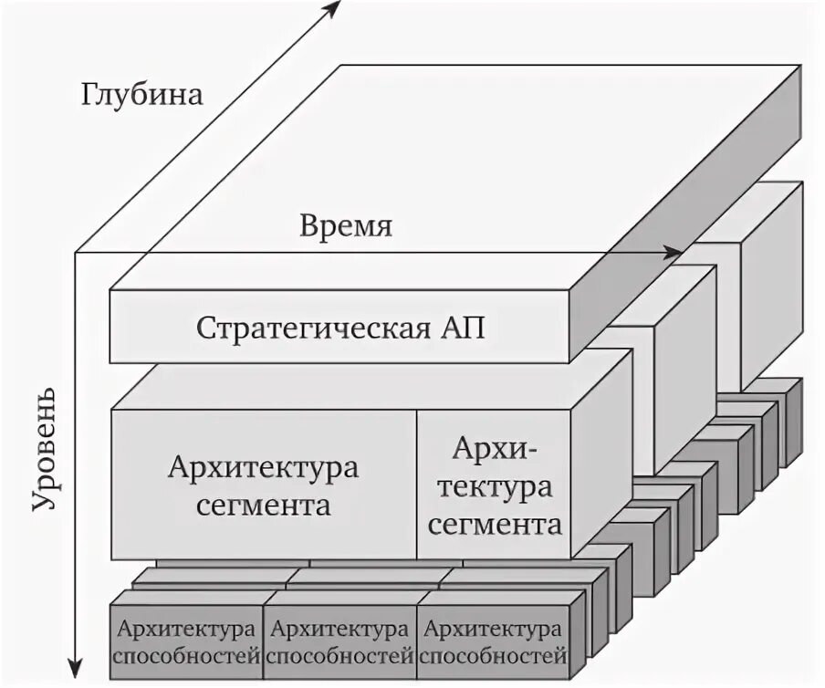 Архитектура уровень 1