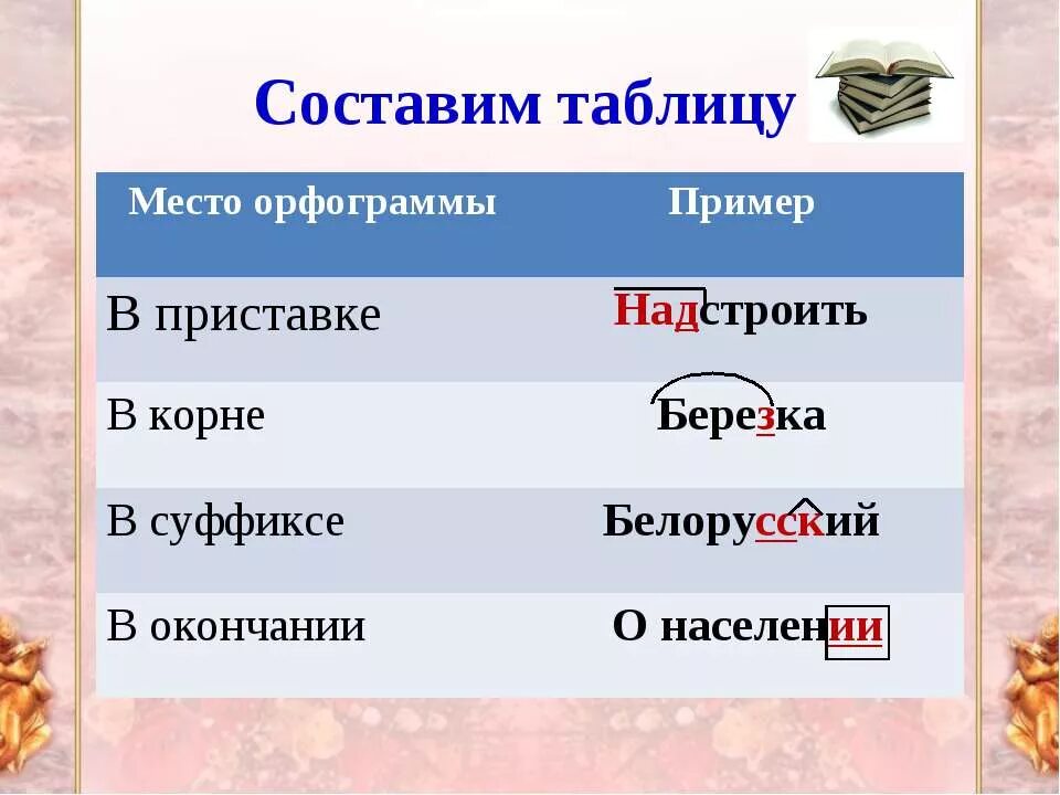 Орфограммы текст 5 класс