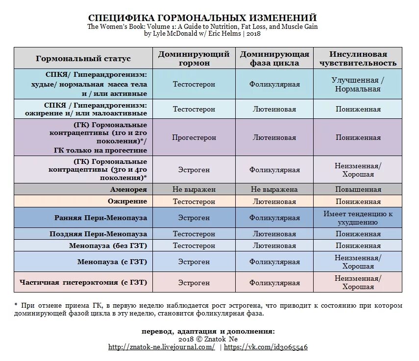 Препараты гзт для мужчин. Гормональное расписание. Гормоны и эмоции таблица. Зависимость эмоций от гормонов. Таблица гармноа и эмоций.