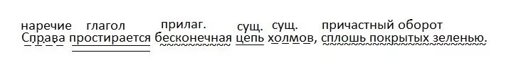 Цепь холмов. Разбор предлодений с причпсным оборот. Синтаксический разбор предложения с причастным оборотом. Синтаксический разбор предложения деепричастный оборот. Синтаксический разбор простого предложения с причастным оборотом.