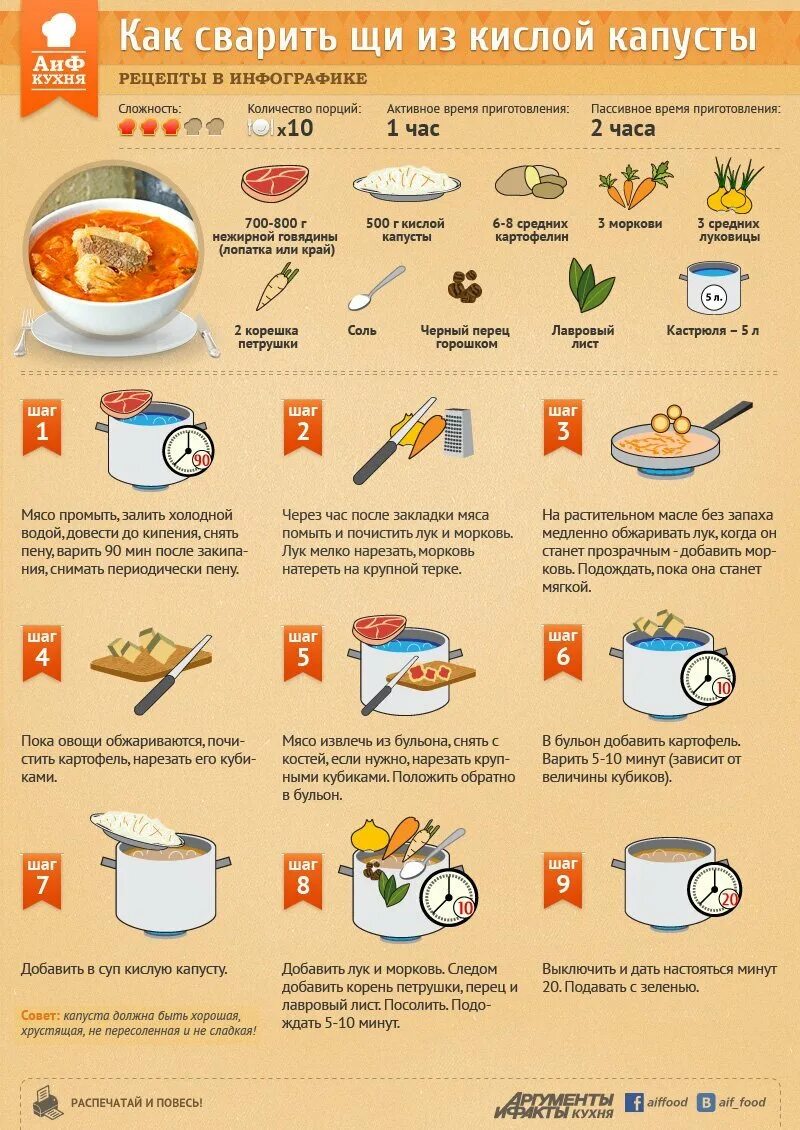 На сколько времени рецепт. Рецепты готовки. Рецепты в картинках. Рецепты в инфографике. Простые рецепты в картинках.