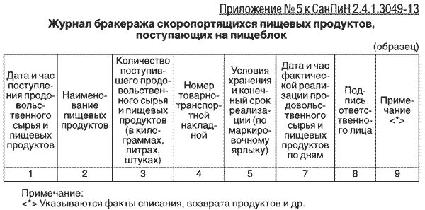 Норматив продуктов Shtampik.com