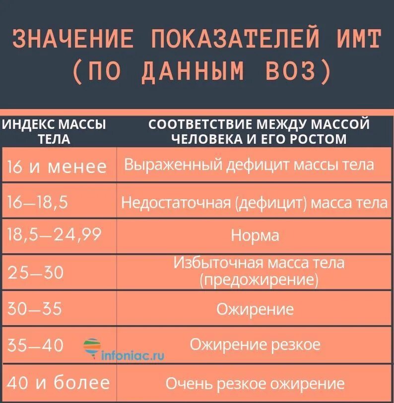 Индекс массы тела имт относится к. Индекс массы тела. Показатель идеальной массы тела. Индекс массы тела показатели. Нормальные показатели индекса массы тела.