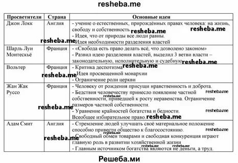 Эпоха просвещения просветители страна основные идеи