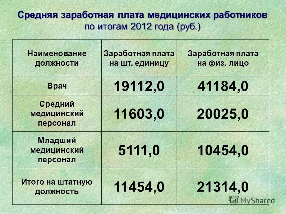 должностной оклад это. заработная плата начальника поезда. оклад и должностной оклад в чем разница. разные должности оклад одинаковый. должностной оклад это.