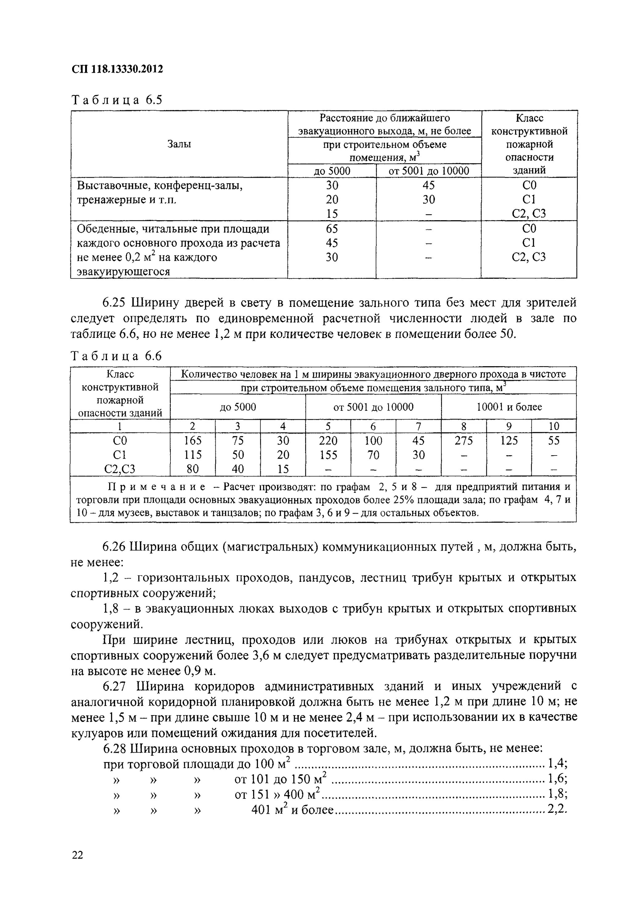 Сп 118 статус