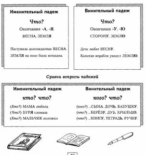 Как понять винительный или именительный