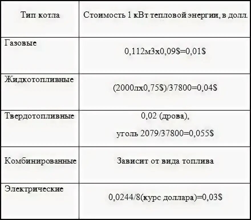 Как рассчитать газовый котел для частного. Расчёт мощности газового котла для частного дома. как рассчитать мощность газового котла в частном доме. мощность газового котла для частного дома. как рассчитать мощность газового котла для отопления.