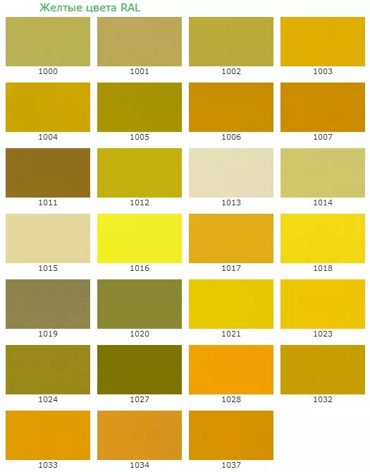 Палитра желтого цвета с названиями. Желтые цвета названия. Оттенки жёлтого цвета названия. От тенки жёлтого цвета. Краска акриловая фасадная ral 1023 (транспортный желтый)(signatekma).