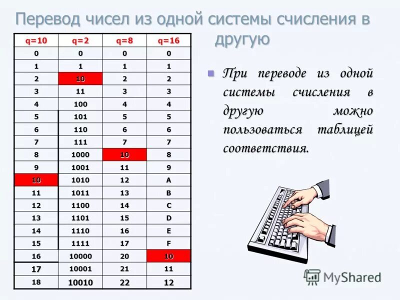 Информатика 10 калькулятор. Системы счисления перевод из одной системы счисления в другую. Как переводить из одной системы счисления в другую. Как переводить числа в системы счисления. Переведите числа из одной системы счисления в другую.