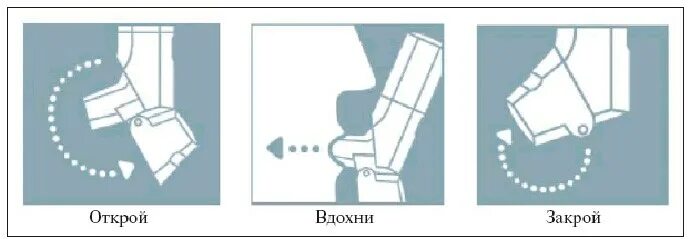 Обучение карманным ингалятором. Пользование карманным ингалятором при бронхиальной астме. алгоритм пользования ингалятором при бронхиальной астме. пользование карманным ингалятором алгоритм. карманный ингалятор памятка.
