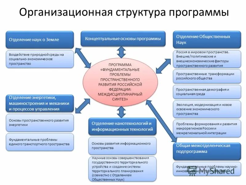 Целевые показатели реализации стратегии развития. Городское планирование вшэ. Программы пространственного развития. Учебник вшэ по планированию. Программа развития города москвы.