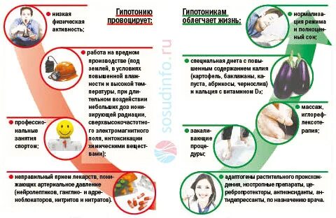 Утром пониженное давление почему