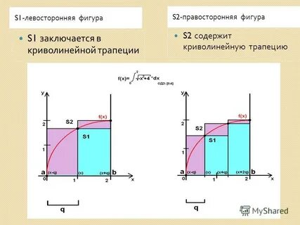 Криволинейная трапеция 11 класс