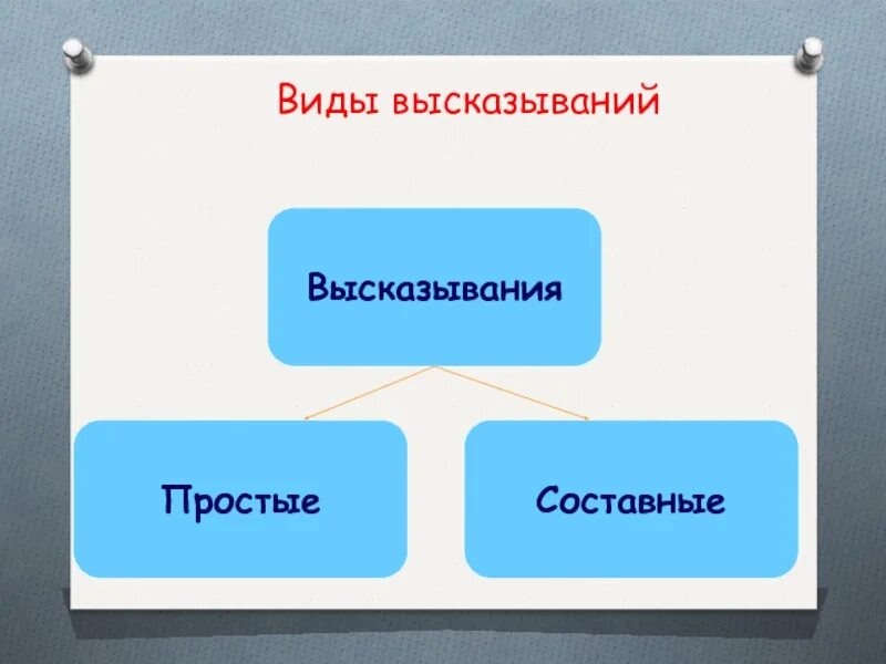 Виды высказываний в информатике. Виды высказываний. высказывания. виды высказываний. простые и составные высказывания. виды простых высказываний?.