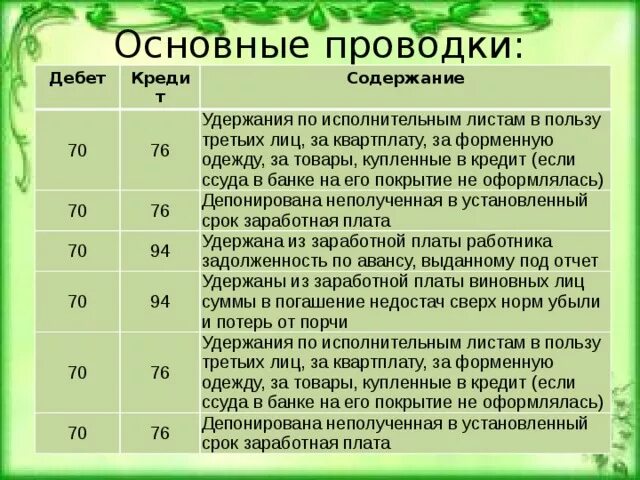 Срок депонированной заработной платы