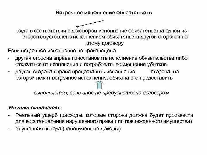 Встречное исполнение обязательств. Встречное исполнение обязательств в гражданском праве. Встречное исполнение обязательства пример. Обусловленное исполнение обязательства. Обеспечение исполнений обязательств по контракту