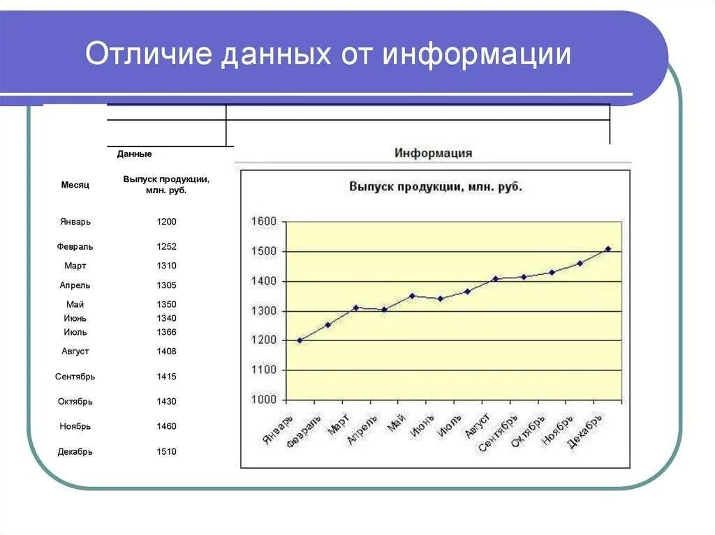 Основные различия данных. Отличие данных от информации. Примеры данных и информации. Отличие данных от информации примеры. Данные и информация разница.